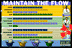 Maintain the Flow - thumbnail